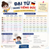 EzDeutsch đại từ trong tiếng Đức