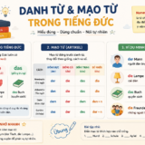 EzDeutsch - Danh từ và mạo từ trong tiếng Đức