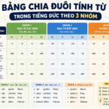 EzDeutsch tính từ trong tiếng Đức
