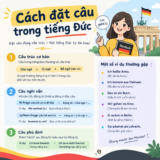 EzDeutsch - Cách đặt câu trong tiếng Đức