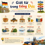 EzDeutsch - Giới từ trong tiếng Đức